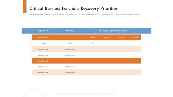 Managing Companys Online Presence Critical Business Functions Recovery Priorities Template PDF
