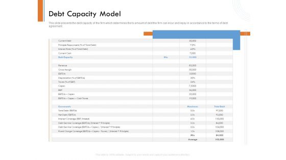 Managing Companys Online Presence Debt Capacity Model Infographics PDF