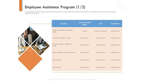 Managing Companys Online Presence Employee Assistance Program Cost Graphics PDF