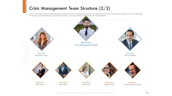 Managing Companys Online Presence Ppt PowerPoint Presentation Complete Deck With Slides