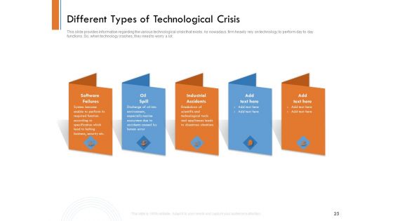 Managing Companys Online Presence Ppt PowerPoint Presentation Complete Deck With Slides