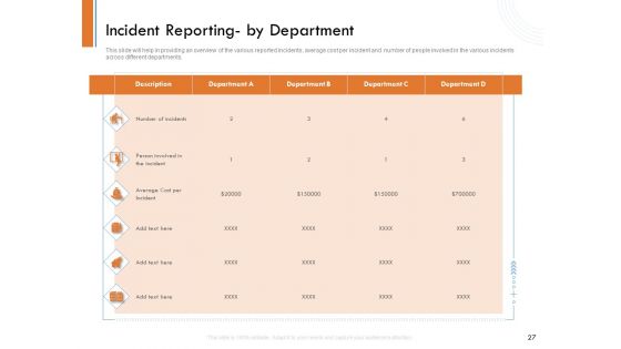 Managing Companys Online Presence Ppt PowerPoint Presentation Complete Deck With Slides