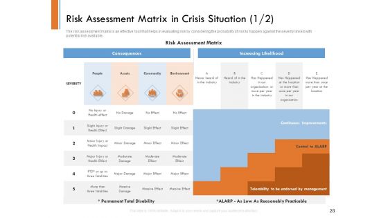 Managing Companys Online Presence Ppt PowerPoint Presentation Complete Deck With Slides