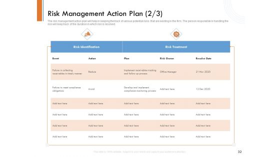 Managing Companys Online Presence Ppt PowerPoint Presentation Complete Deck With Slides