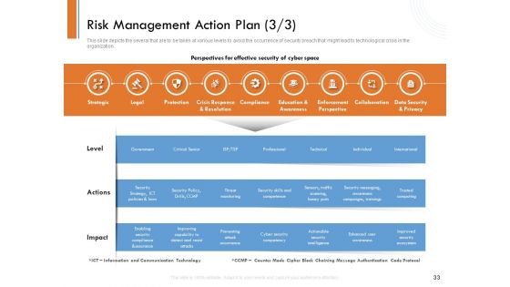 Managing Companys Online Presence Ppt PowerPoint Presentation Complete Deck With Slides