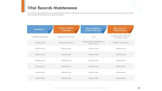 Managing Companys Online Presence Ppt PowerPoint Presentation Complete Deck With Slides