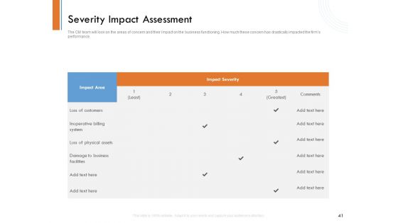Managing Companys Online Presence Ppt PowerPoint Presentation Complete Deck With Slides