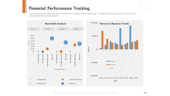 Managing Companys Online Presence Ppt PowerPoint Presentation Complete Deck With Slides