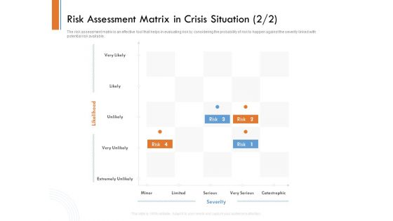 Managing Companys Online Presence Risk Assessment Matrix In Crisis Situation Severity Demonstration PDF