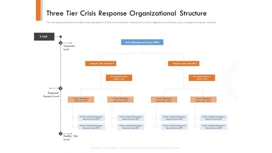 Managing Companys Online Presence Three Tier Crisis Response Organizational Structure Pictures PDF