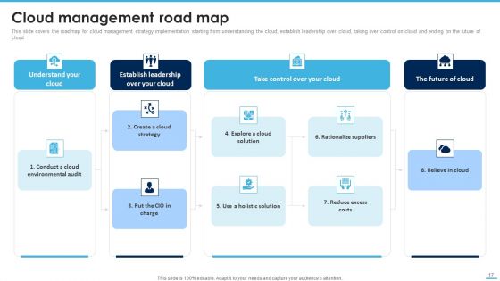 Managing Complexity Of Multiple Cloud Platforms Ppt PowerPoint Presentation Complete Deck With Slides