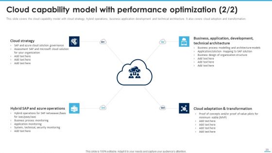 Managing Complexity Of Multiple Cloud Platforms Ppt PowerPoint Presentation Complete Deck With Slides