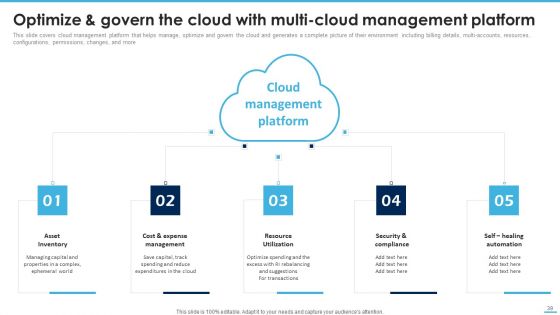 Managing Complexity Of Multiple Cloud Platforms Ppt PowerPoint Presentation Complete Deck With Slides