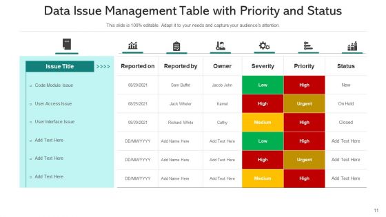 Managing Conflicts Develop Prototype Ppt PowerPoint Presentation Complete Deck With Slides