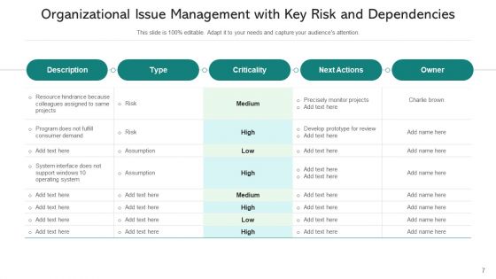 Managing Conflicts Develop Prototype Ppt PowerPoint Presentation Complete Deck With Slides