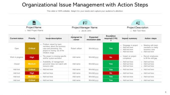 Managing Conflicts Develop Prototype Ppt PowerPoint Presentation Complete Deck With Slides
