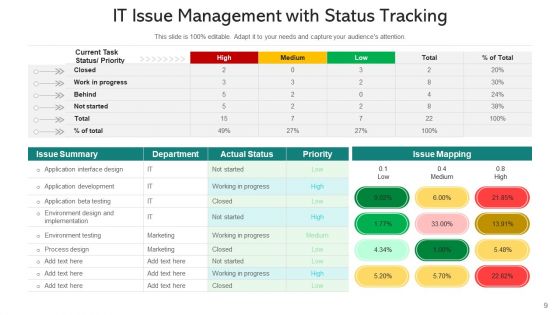 Managing Conflicts Develop Prototype Ppt PowerPoint Presentation Complete Deck With Slides