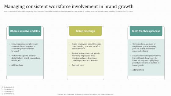 Managing Consistent Workforce Involvement In Brand Growth Ideas PDF