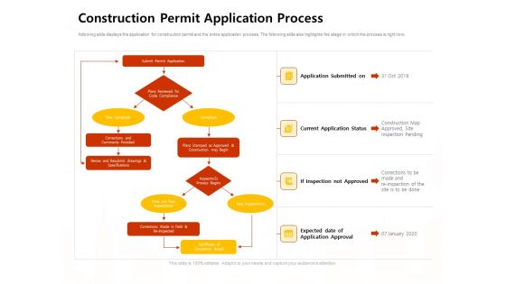 Managing Construction Work Construction Permit Application Process Ppt Styles Template PDF