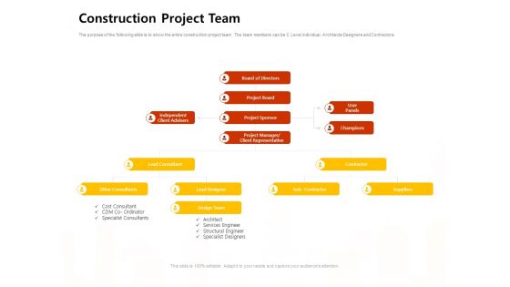 Managing Construction Work Construction Project Team Ppt Show Background Designs PDF