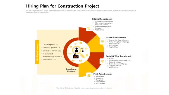 Managing Construction Work Hiring Plan For Construction Project Ppt Layouts Tips PDF