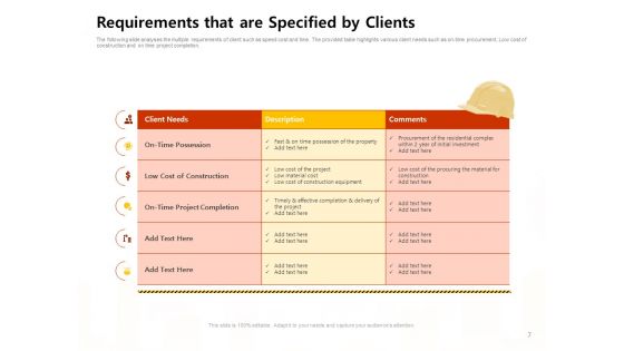 Managing Construction Work Ppt PowerPoint Presentation Complete Deck With Slides