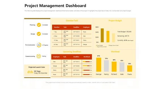Managing Construction Work Project Management Dashboard Ppt Slides Guidelines PDF