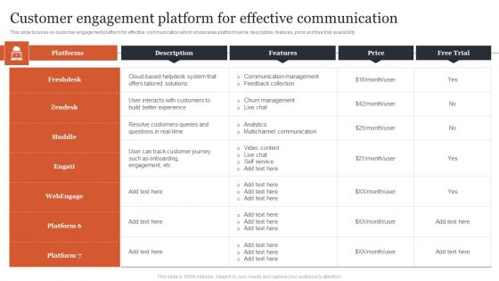 Managing Customer Attrition Customer Engagement Platform For Effective Summary PDF