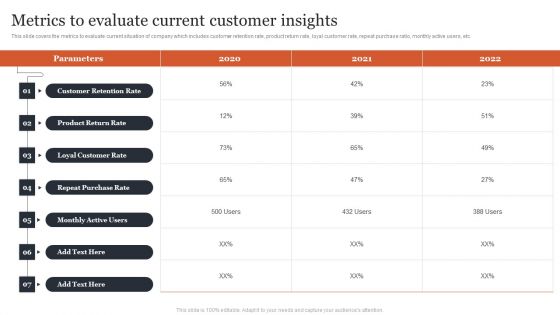 Managing Customer Attrition Metrics To Evaluate Current Customer Insights Introduction PDF Managing Customer Attrition Metrics To Evaluate Current Customer Insights Introduction PDF