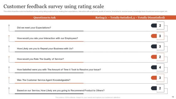 Managing Customer Attrition Rates To Increase Profits Ppt PowerPoint Presentation Complete Deck With Slides