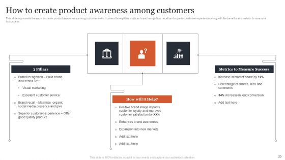 Managing Customer Attrition Rates To Increase Profits Ppt PowerPoint Presentation Complete Deck With Slides
