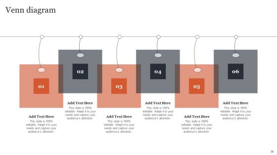Managing Customer Attrition Rates To Increase Profits Ppt PowerPoint Presentation Complete Deck With Slides