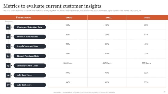 Managing Customer Attrition Rates To Increase Profits Ppt PowerPoint Presentation Complete Deck With Slides
