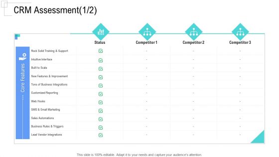 Managing Customer Experience CRM Assessment Scale Pictures PDF