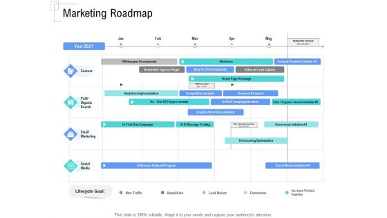 Managing Customer Experience Marketing Roadmap Clipart PDF Managing Customer Experience Marketing Roadmap Clipart PDF