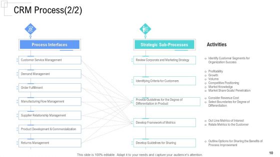 Managing Customer Experience Ppt PowerPoint Presentation Complete Deck With Slides