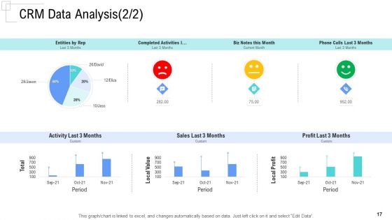 Managing Customer Experience Ppt PowerPoint Presentation Complete Deck With Slides
