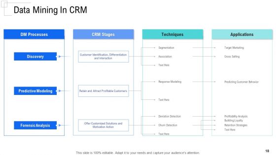 Managing Customer Experience Ppt PowerPoint Presentation Complete Deck With Slides