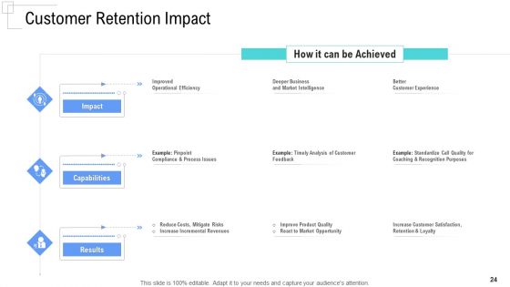 Managing Customer Experience Ppt PowerPoint Presentation Complete Deck With Slides