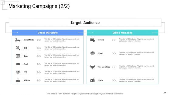 Managing Customer Experience Ppt PowerPoint Presentation Complete Deck With Slides