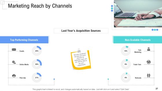 Managing Customer Experience Ppt PowerPoint Presentation Complete Deck With Slides