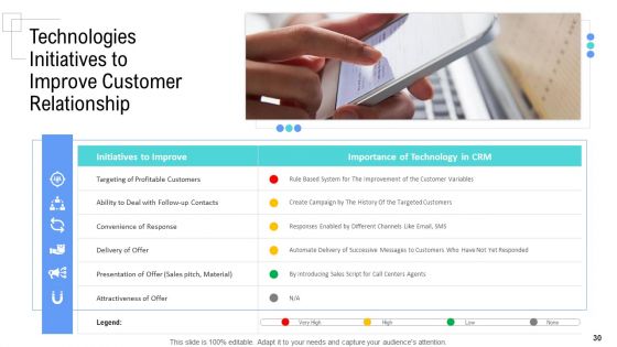 Managing Customer Experience Ppt PowerPoint Presentation Complete Deck With Slides