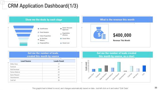 Managing Customer Experience Ppt PowerPoint Presentation Complete Deck With Slides