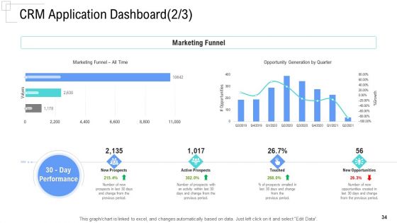 Managing Customer Experience Ppt PowerPoint Presentation Complete Deck With Slides