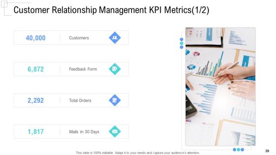 Managing Customer Experience Ppt PowerPoint Presentation Complete Deck With Slides