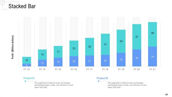 Managing Customer Experience Ppt PowerPoint Presentation Complete Deck With Slides