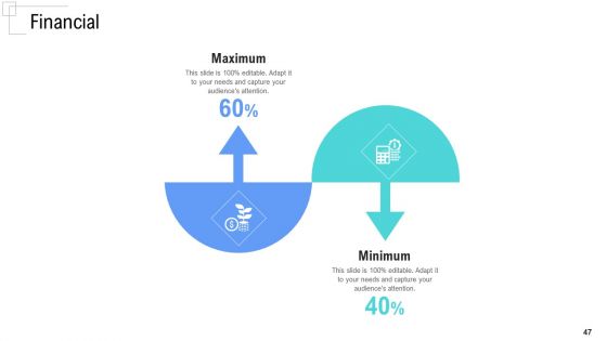 Managing Customer Experience Ppt PowerPoint Presentation Complete Deck With Slides