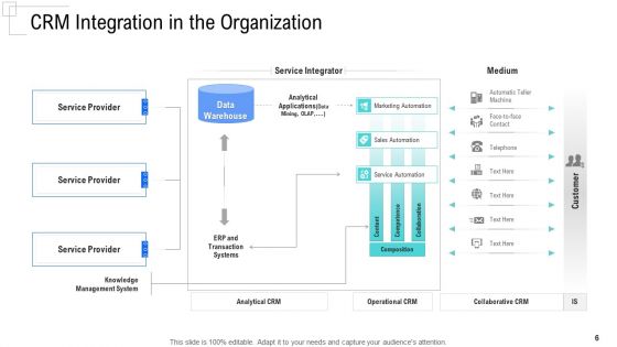 Managing Customer Experience Ppt PowerPoint Presentation Complete Deck With Slides