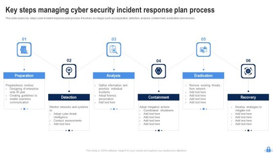 Managing Cyber Security Incident Ppt PowerPoint Presentation Complete Deck With Slides