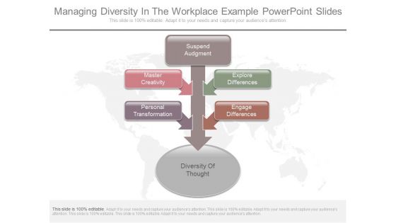 Managing Diversity In The Workplace Example Powerpoint Slides